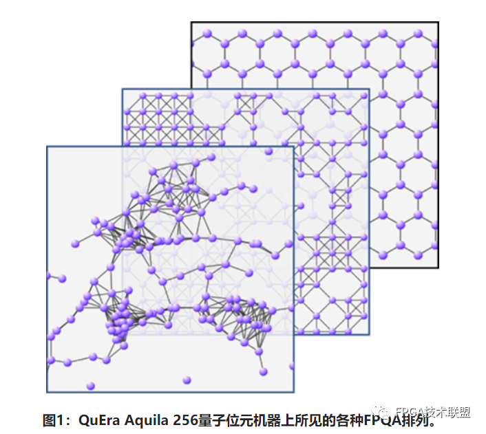 FPGA量子类比机制-FPQA，将在量子运算设计中引发一场新的革命