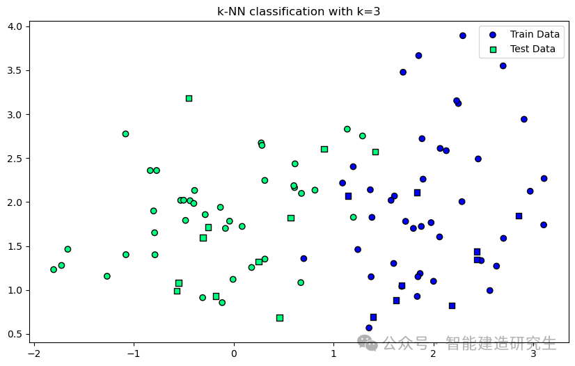 Python21 k-近邻算法