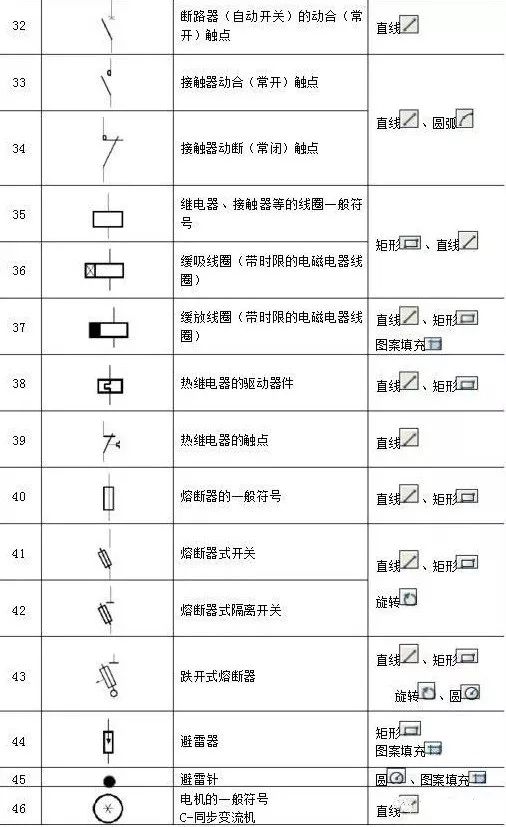 变压器符号186个经典常用电气图形符号及画法使用命令收藏备用