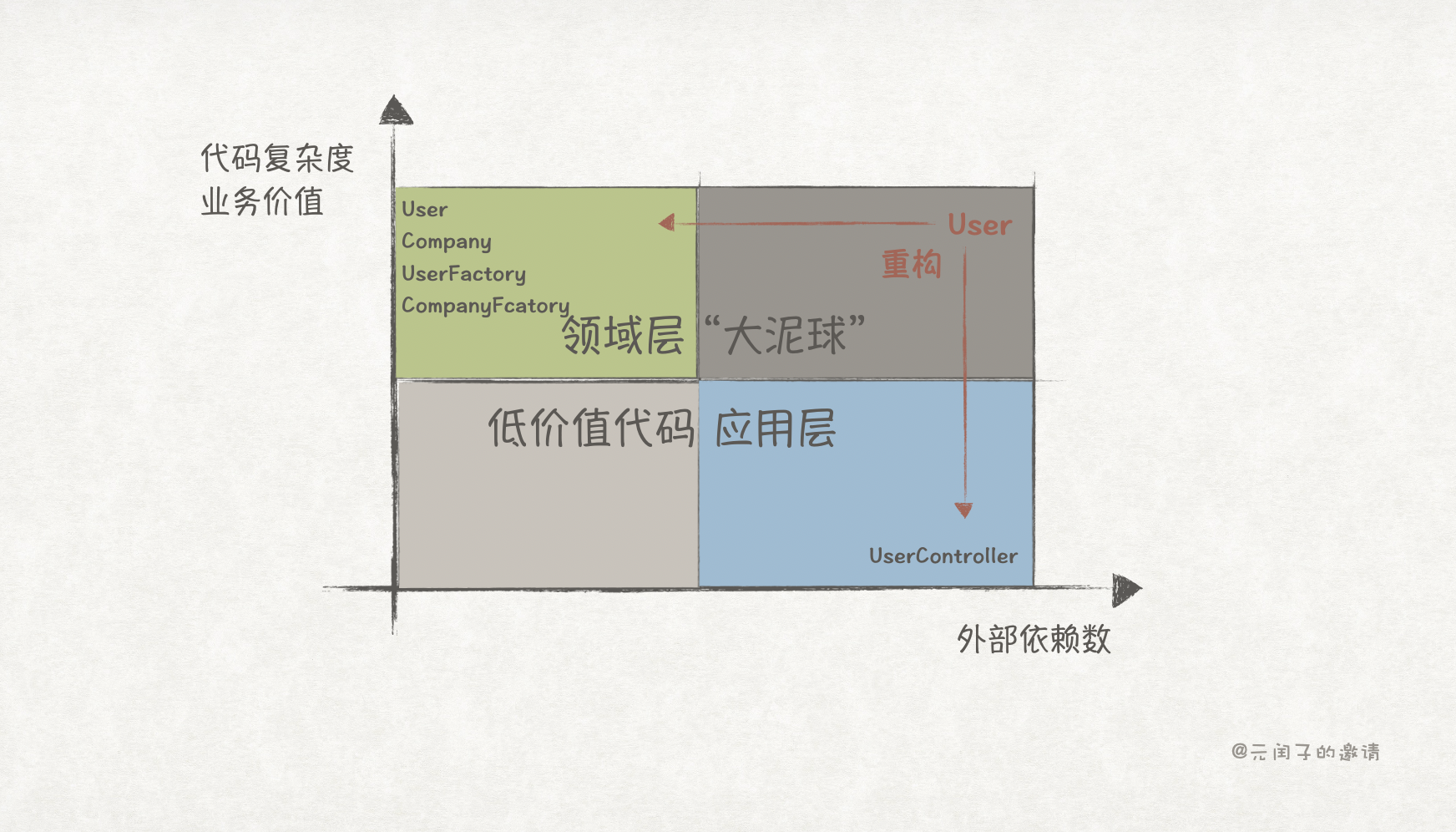 深入理解单元测试