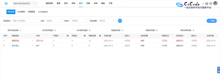 降低软件开发风险：CoCode风险管理 高风险自动预警