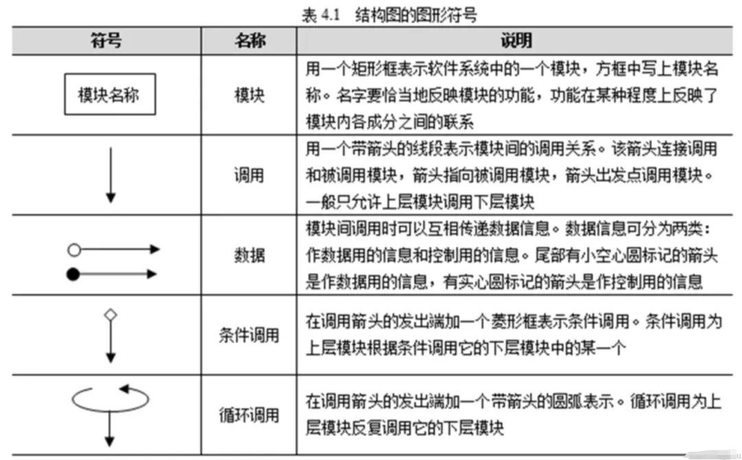 画架构图实践技巧_技术架构_08