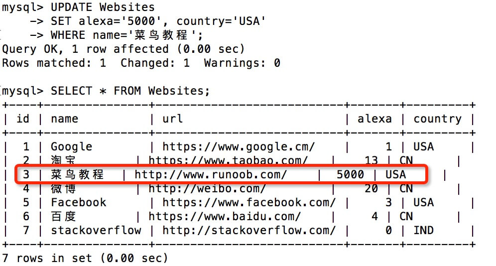 SQL UPDATE 语句