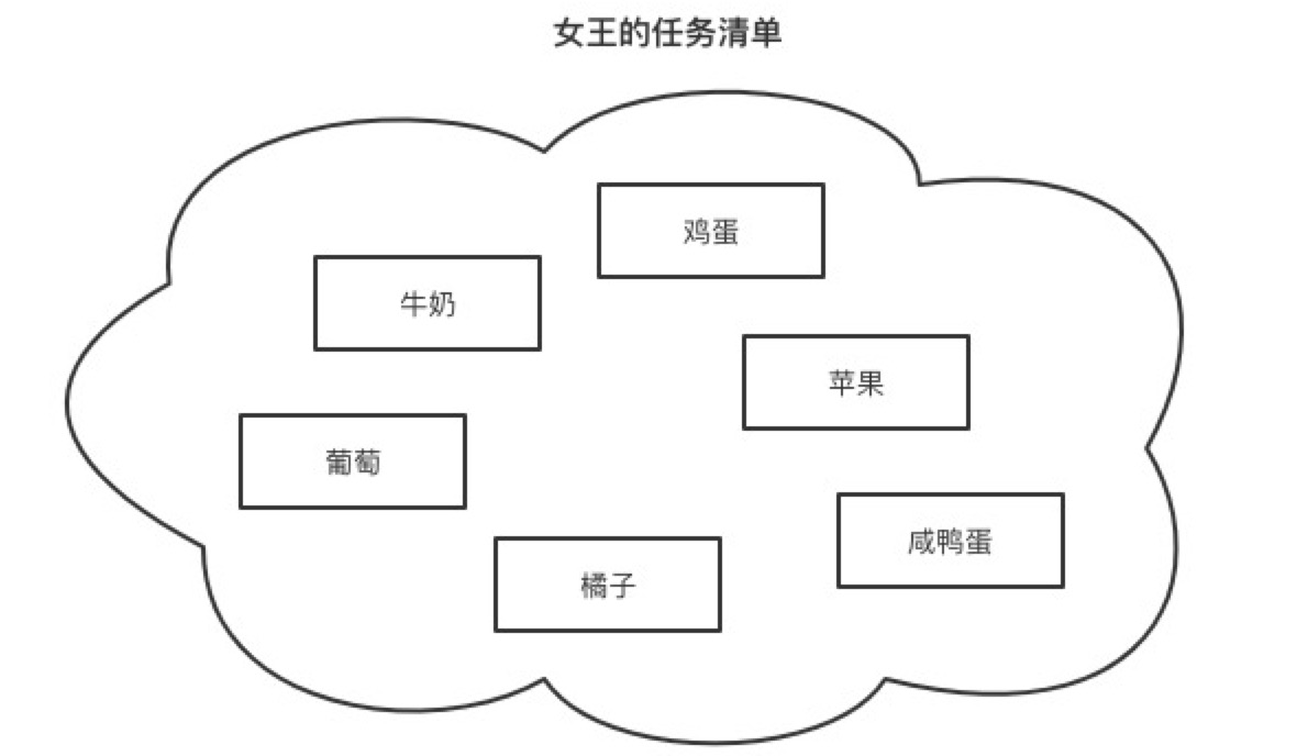 程序员必备的思维能力：结构化思维