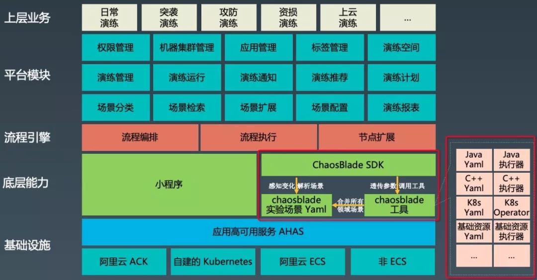 你所不知道的 ChaosBlade 那些事