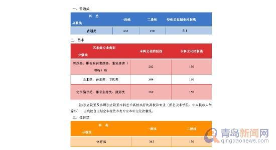 2021安徽高考分数查询入口_安徽高考分数查询具体时间_安徽高考分数查询时间