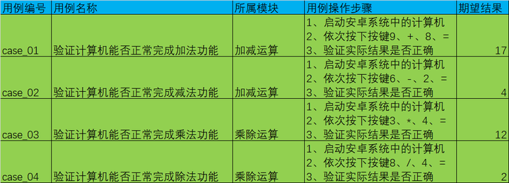 Python+Appium+<span style='color:red;'>Pytest</span>+Allure<span style='color:red;'>实战</span><span style='color:red;'>APP</span>自动化<span style='color:red;'>测试</span>！