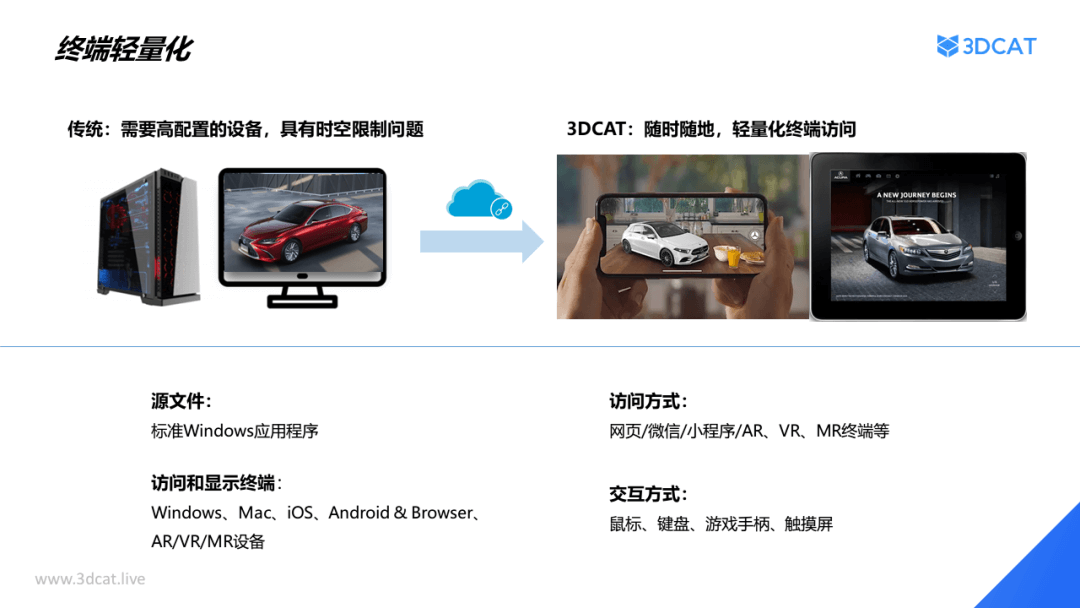 3DCAT+东风日产：共建线上个性化订车实时云渲染方案