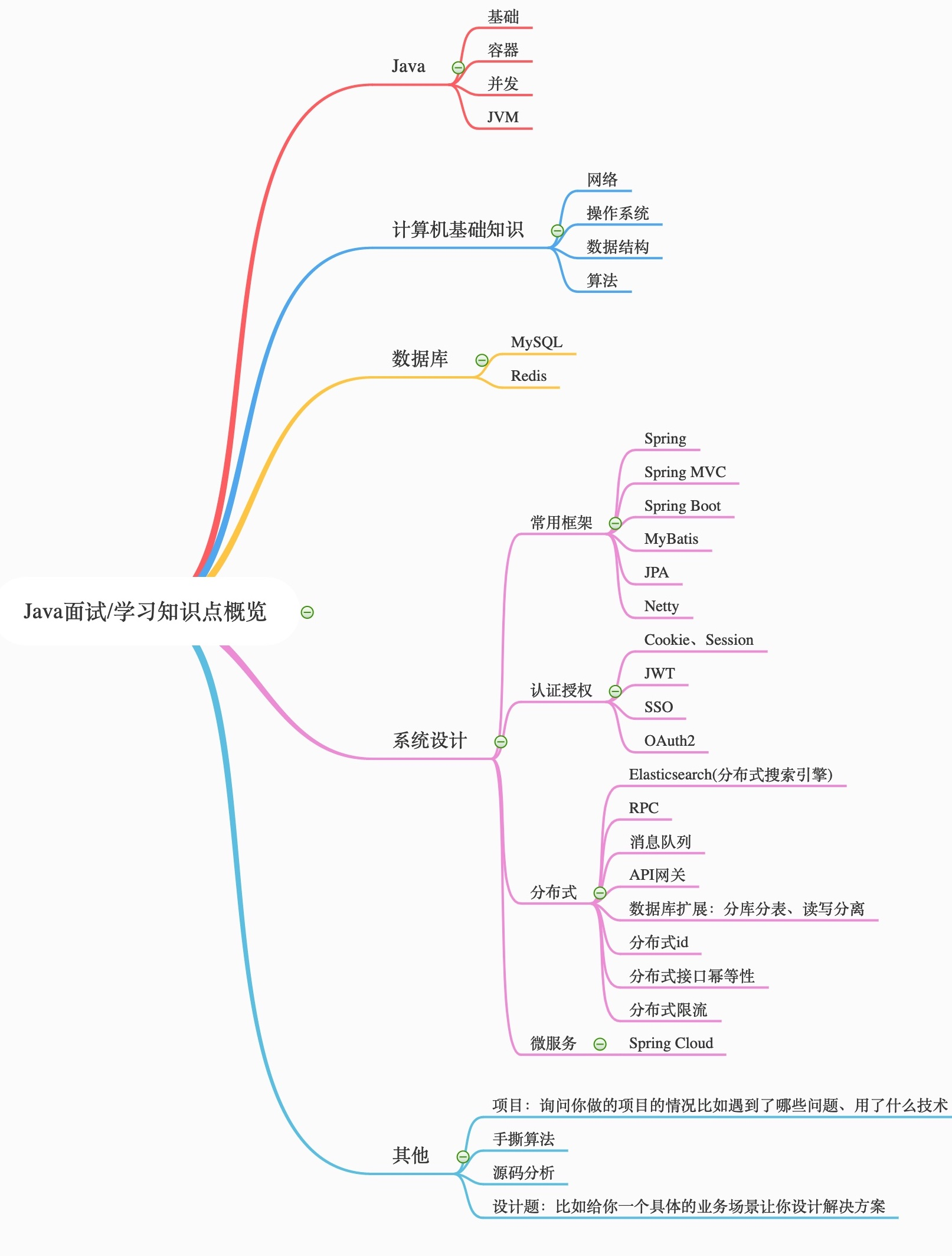 你敢信？肝完这份20年面试经验总结，小厂出来的我面进了字节