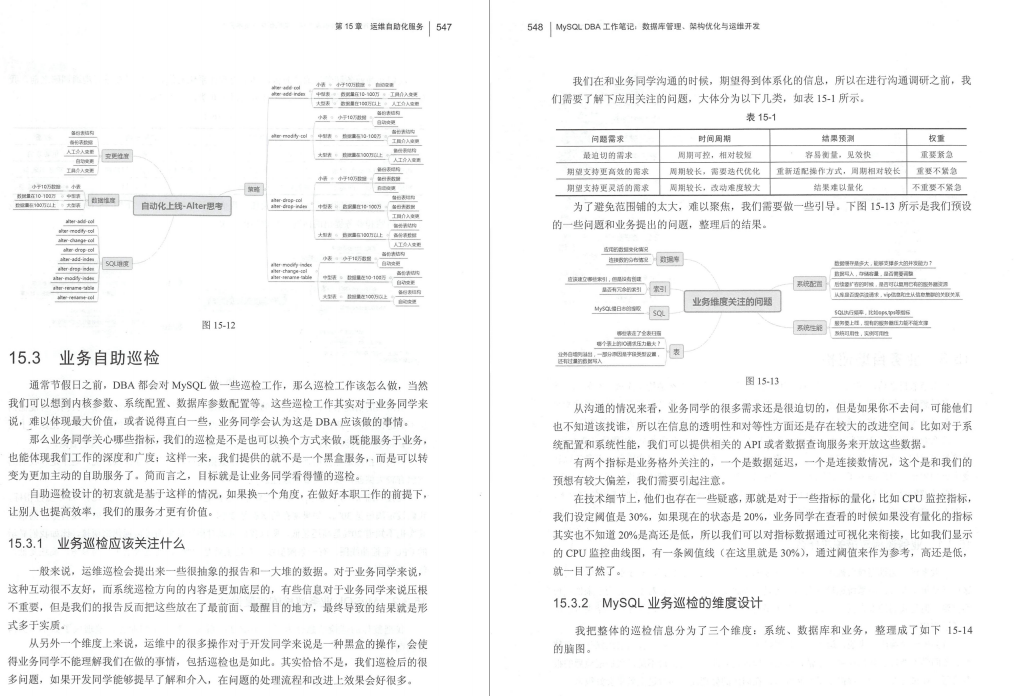 阿里首席架构师用20年开发经验心血总结出了MySQL工作笔记