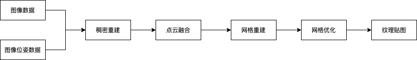 OpenMVS安装使用_MVS