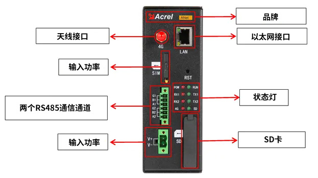 安科瑞智能物联网关：重塑能源管理新纪元，远程智控尽在“掌”握