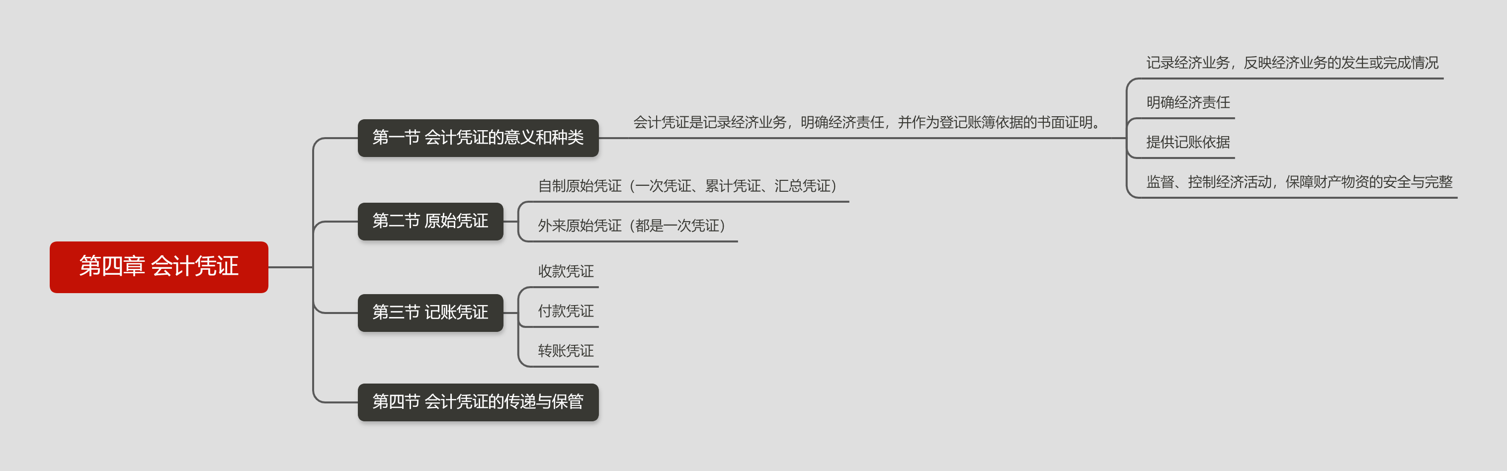 第四章 会计凭证