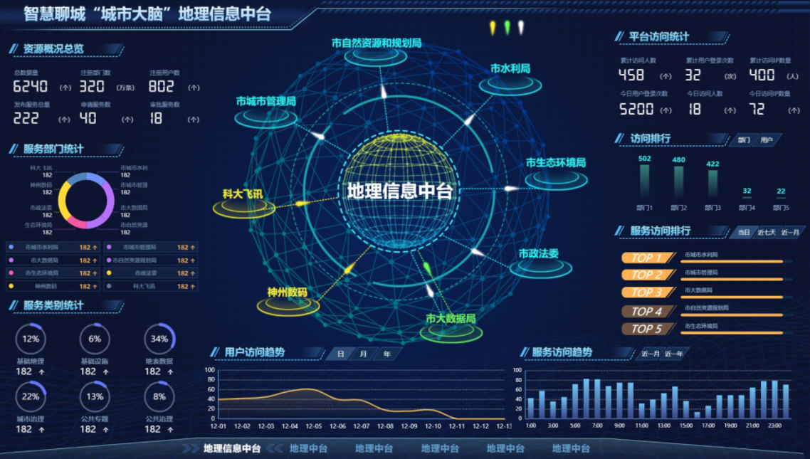 数字孪生10个技术栈：数据处理的六步骤，以获得可靠数据。