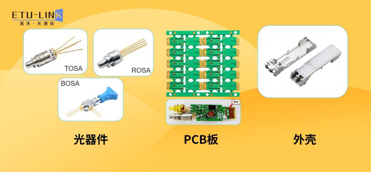 光引擎、光模块、光器件之间的关系和区别