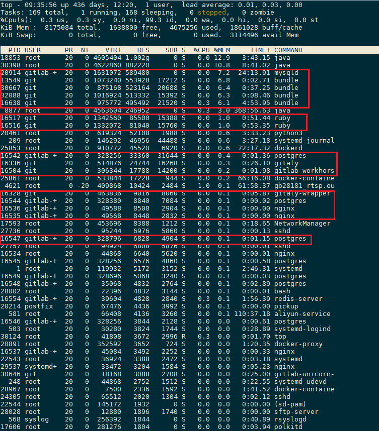 gitlab内存消耗大，频繁出现502错误的解决办法CSDN博客