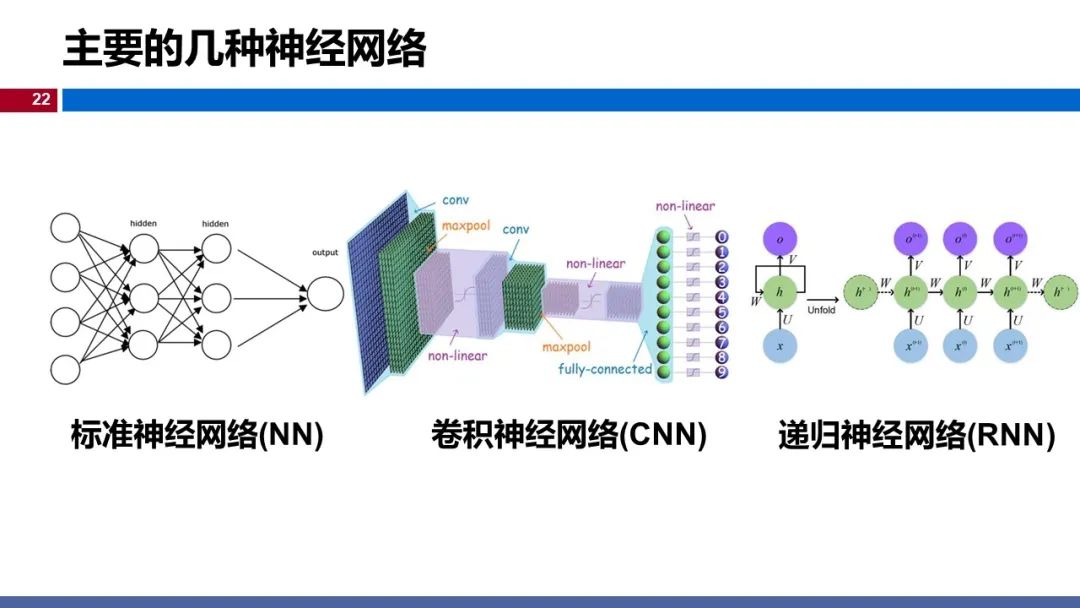 温州大学黄海广博士 深度学习 课程课件 一