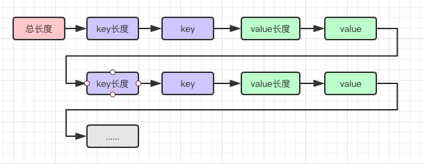 SharedPreferences替换:MMKV集成与原理