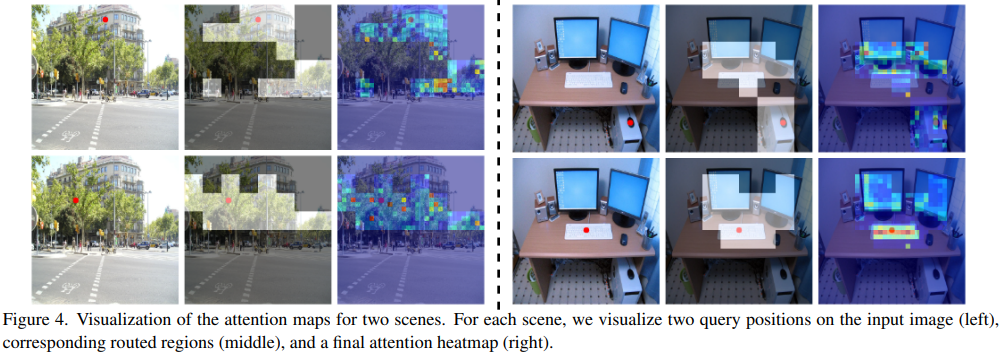 CVPR 2023 | 即插即用！BRA：新注意力，BiFormer：一种视觉新主干