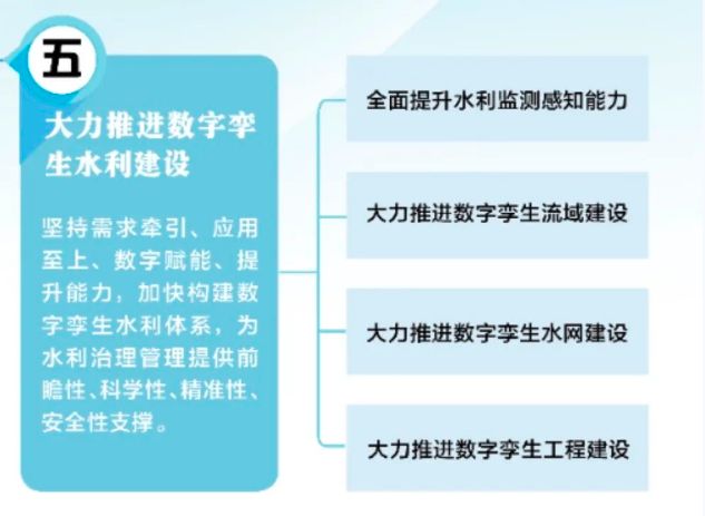 2024全力推进七大流域数字孪生整体立项建设