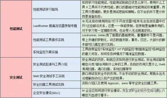 终于进了字节，记录一下我作为一名测试员磕磕碰碰的三个月找工作经历....