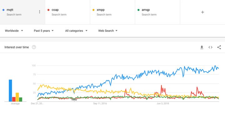 Iot架构mqtt Netty 物联网的基石 Mqtt 协议初识 无畏道人的博客 Csdn博客