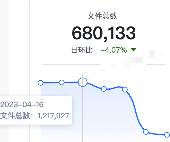 数据治理实践-全面总结：小文件治理