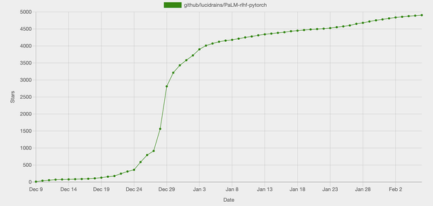 GitHub 2023排名前十的最佳开源项目