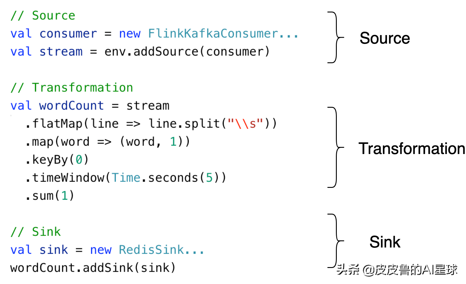 万字长文深度解析WordCount，入门Flink，看这一篇就够了