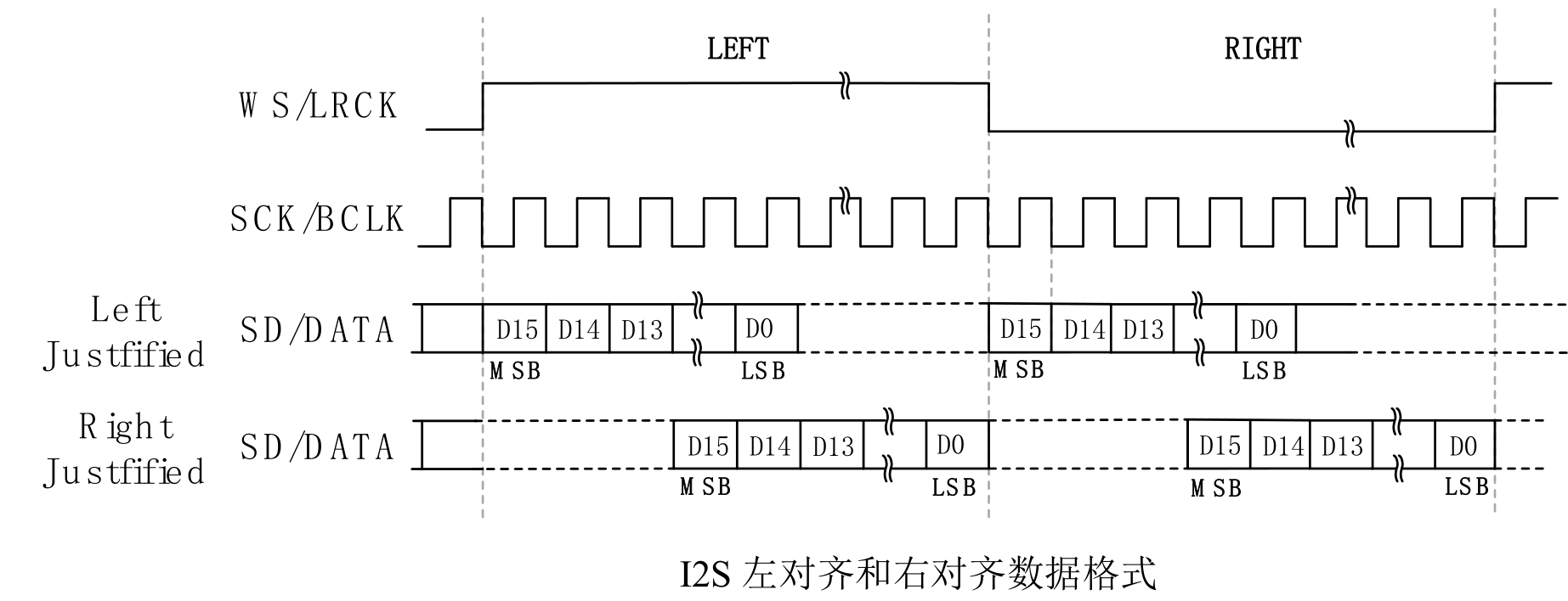 I2S 协议简介