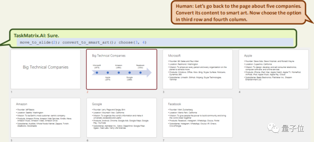 一个ai驱动百万个api 微软提出多任务处理模型taskmatrix,机器人和物联网终于有救了...