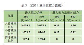 abaqus生成adams柔性体_基于ADAMS 的大型反铲挖泥机加装破碎锤 结构动力学分析