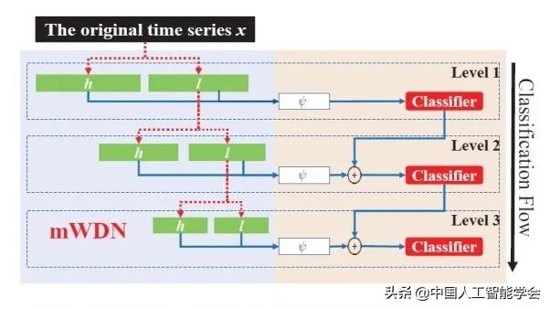 AI研习丨专题：融合计量经济学思想的可解释深度学习