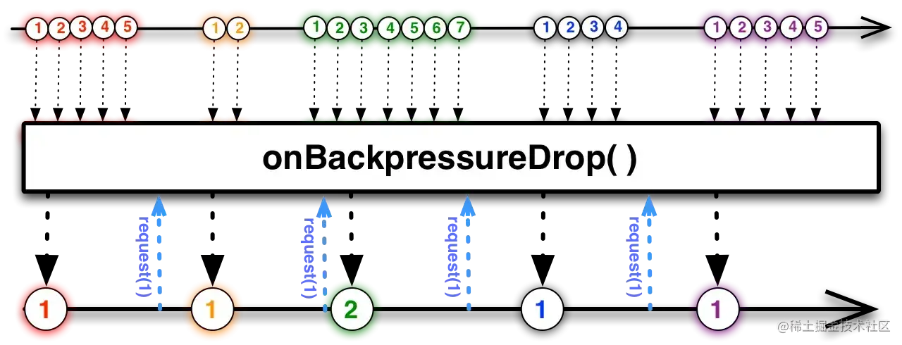 BackpressureDrop.webp