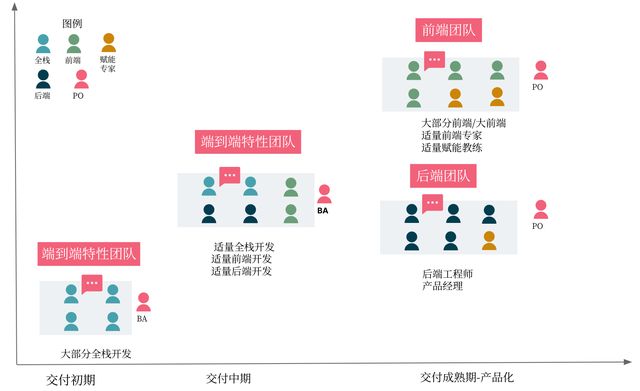 前后端分离不可忽视的陷阱，深入剖析挑战，分享解决方案，助你顺利实施分离开发。