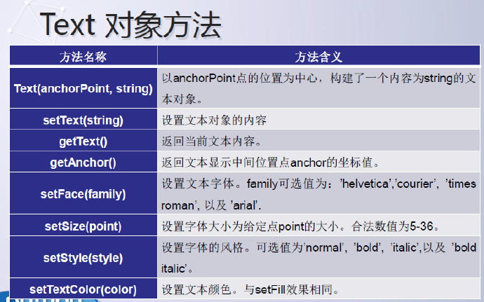 python编程-15：图形库的应用方法graphics