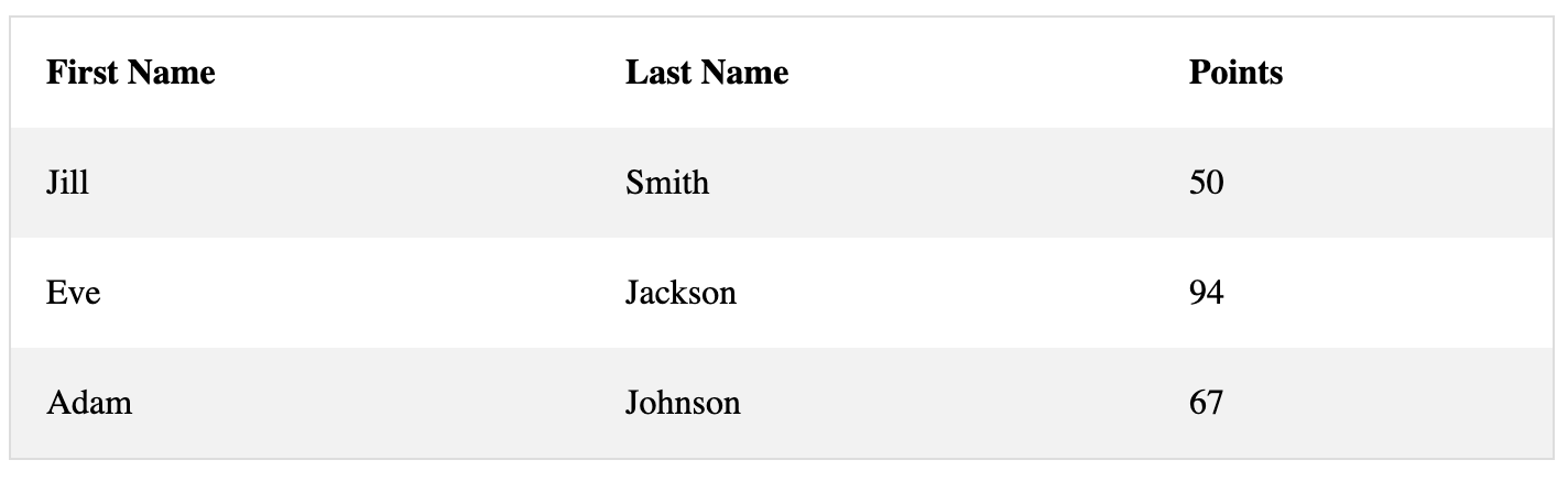 Screenshot of a table, using alternatively shaded rows and no border lines. Some white, some grey.