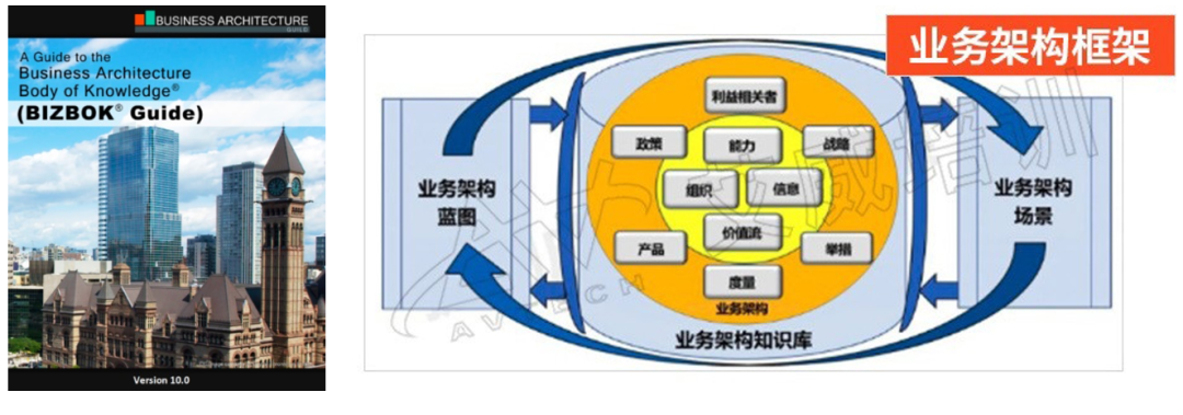 IT技术人员必看：什么是业务？何为业务架构？