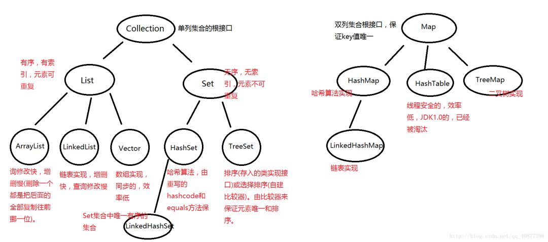 Spring Boot 实现微信点餐系统