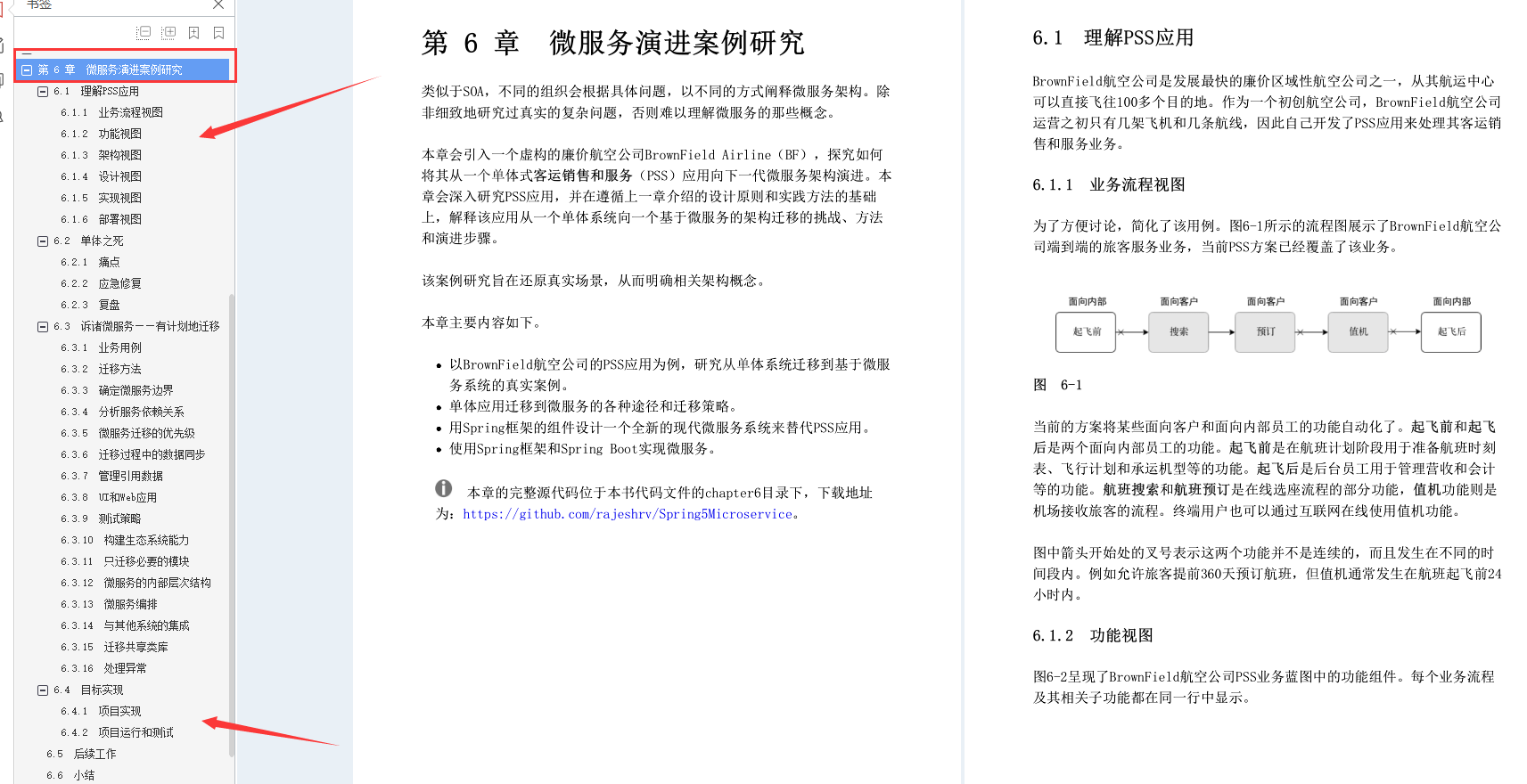 终于有大牛把Spring微服务架构设计整理成了500多页文档