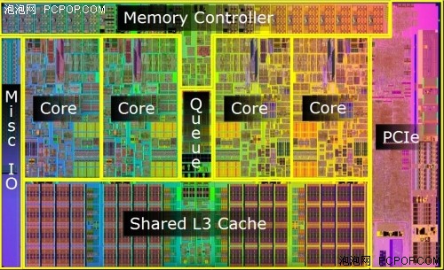 一代产品三种架构！酷睿i系列CPU解析