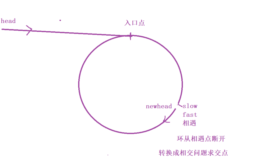 image-20220209115208730