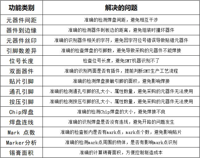 BGA和QFP有什么区别？引脚设计有哪些方法？