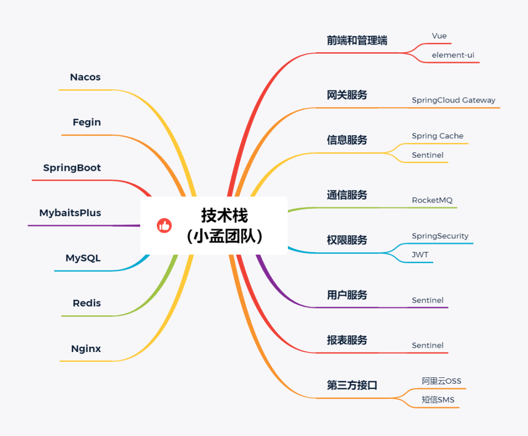 寺庙小程序-H5网页开发