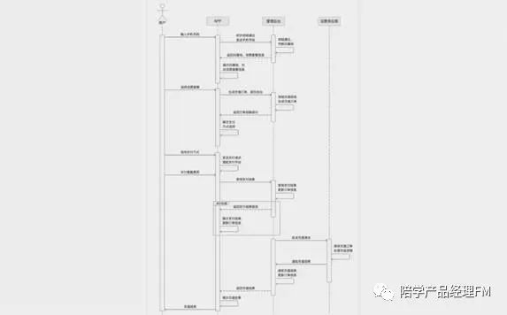 产品新人必看：入职前的准备及快速适应产品工作