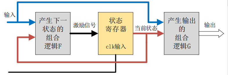 image-20221118112238610