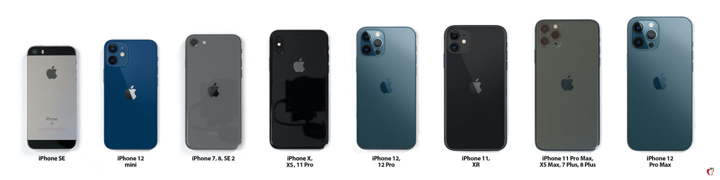 iphone个系列尺寸 iphone所有机型对比尺寸 csdn博客