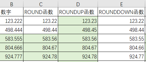 整數四捨五入.正數部分也是捨去.