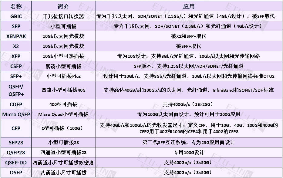 探索光模块的MSA多源协议