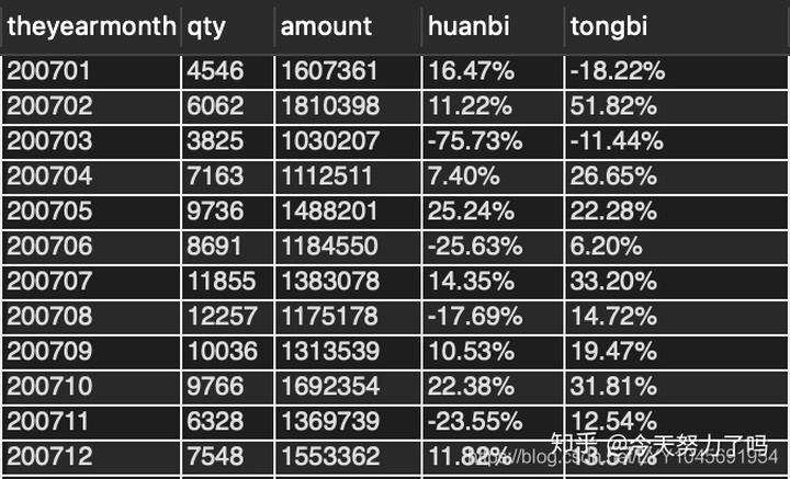 计算同比 环比_[hive]hive sql案例, 对零售行业kpi